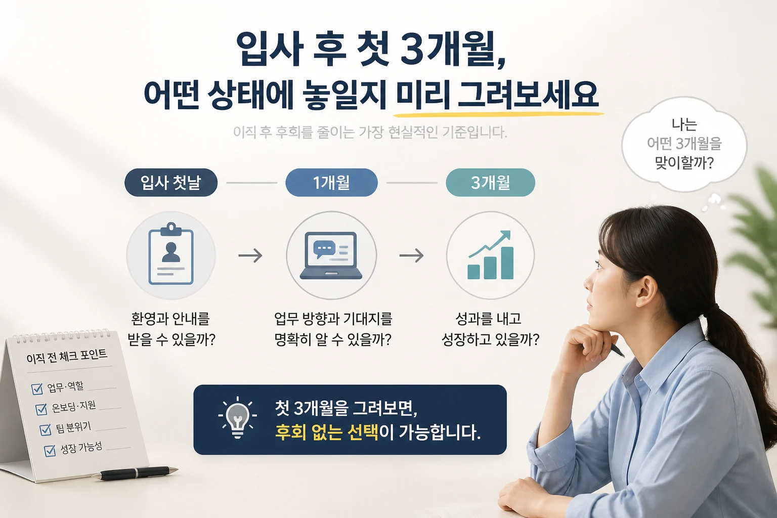 첫 3개월까지 어떤 상태에 놓일지를 기준